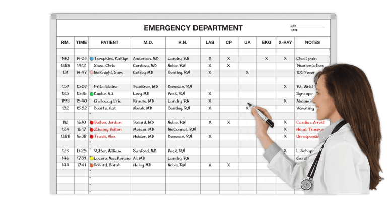 Emergency Number Systems Board
