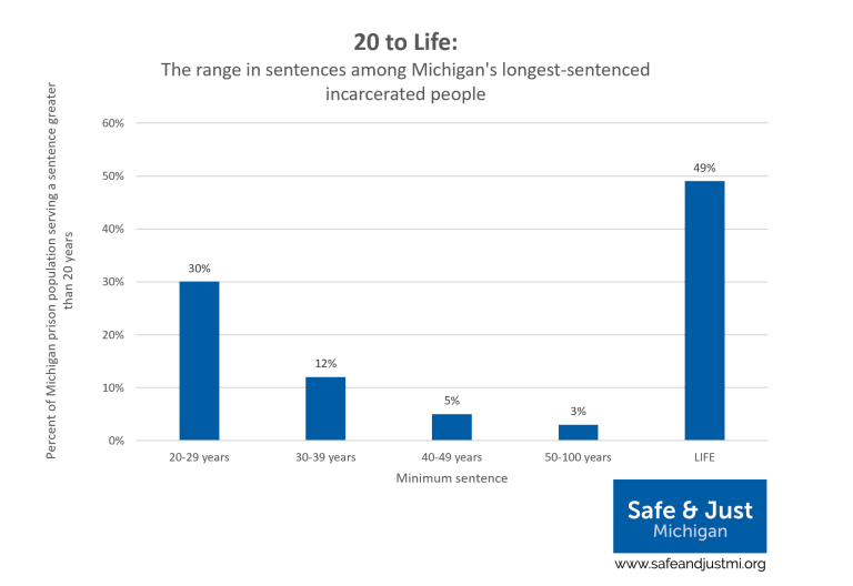 How Long is a Life Sentence in Prison