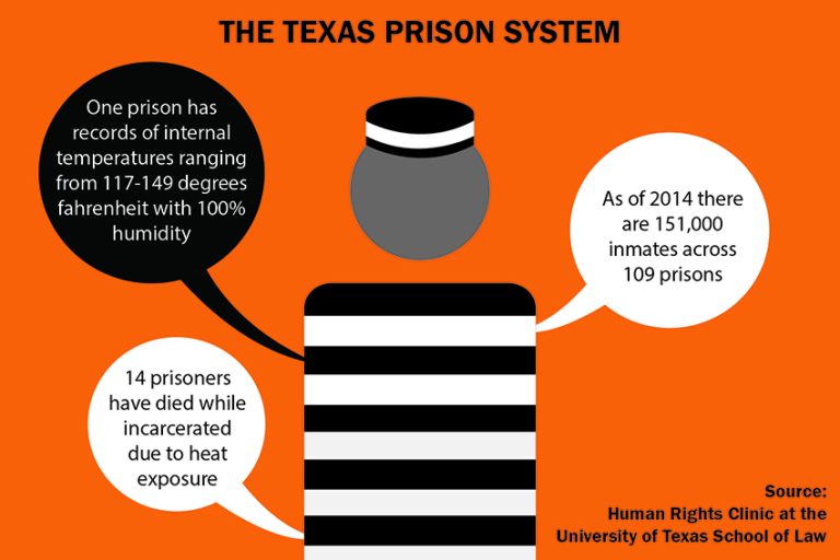 What Rights Do Inmates Have